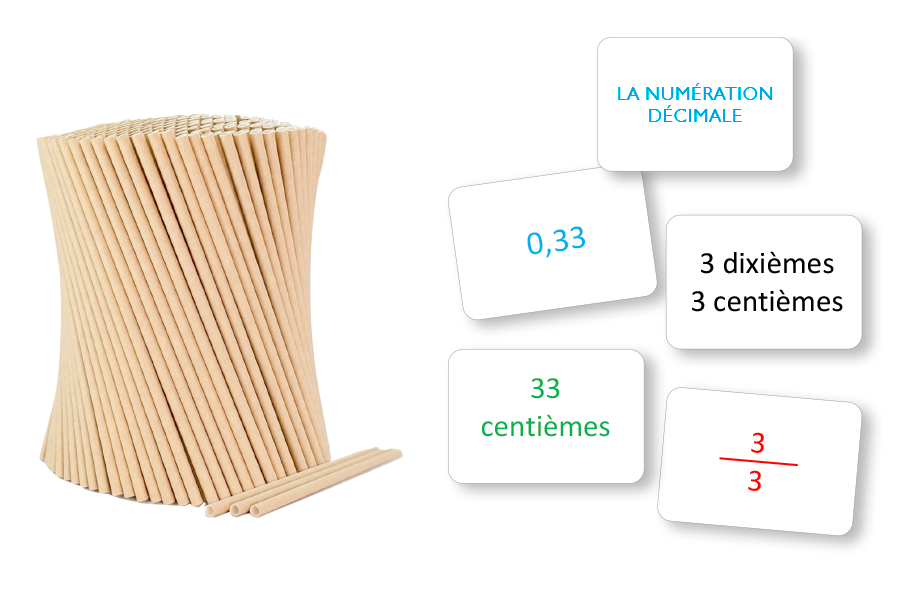 Rééducation numération entière Généralisation - matériel orthophoniste