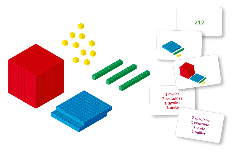 Rééducation numération entière Généralisation - matériel orthophoniste